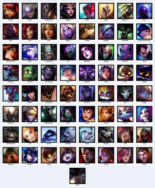 RU | Unranked | Handmade | Level 64 | 16 Skins | 74 Champions | 8121 BE | Full Access